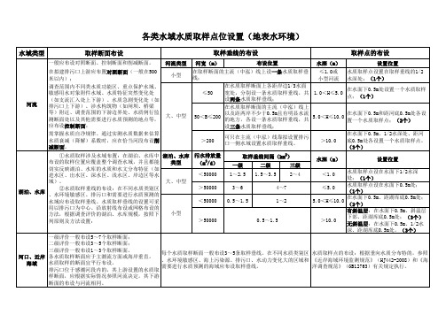 各类水域水质取样点位设置(地表水环境)