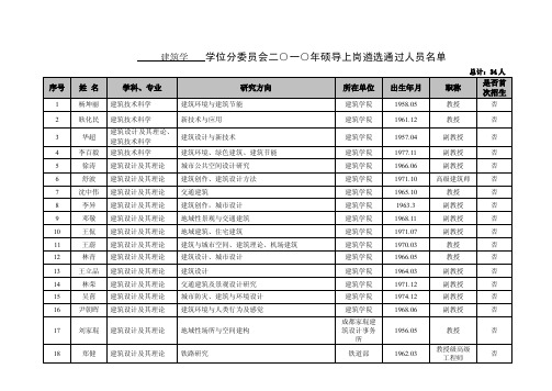 西南交通大学建筑学院导师名单