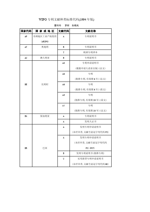 WIPO国家代码