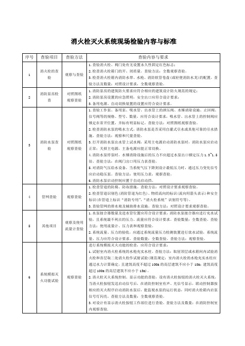 消火栓灭火系统现场检验内容与标准