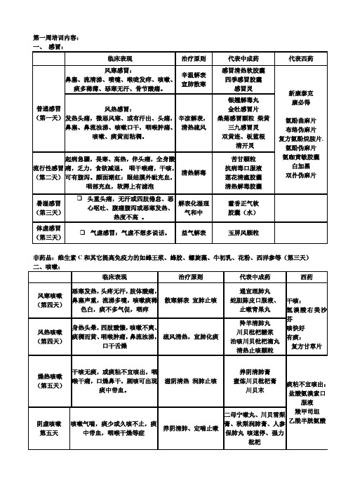 第一周 培训内容：感冒用药及常见症状