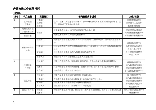 产品检验流程图