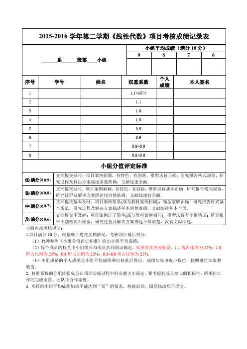 XXX系XXX班第XX小组《线性代数》项目成绩记录表