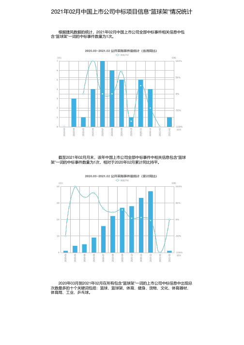 2021年02月中国上市公司中标项目信息“篮球架”情况统计