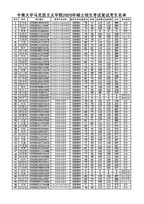 中南大学马克思主义学院2020年硕士招生考生复试考生名单