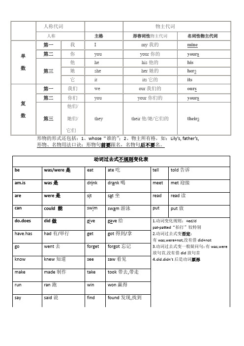 代词表格,动词变化表