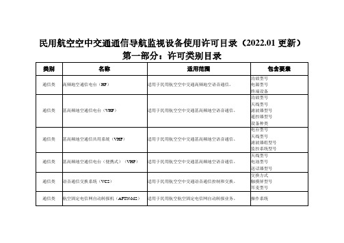 民用航空空中交通通信导航监视设备使用许可目录2022-01