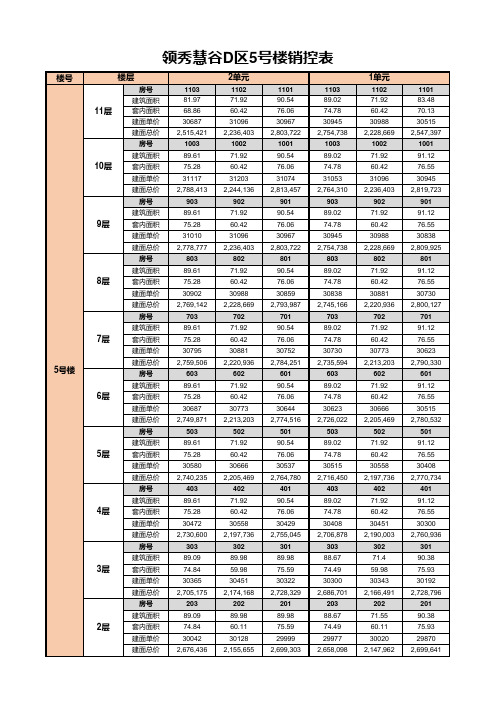 领秀慧谷D区首次开盘销控表