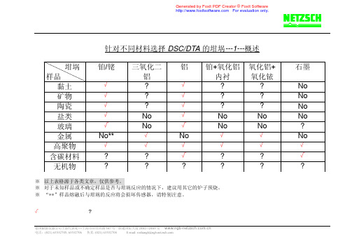 针对不同材料选择DSC坩埚