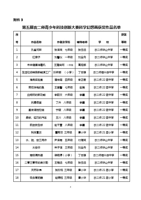 第五届农二师青少年科技创新大赛科学幻想画获奖作品名...