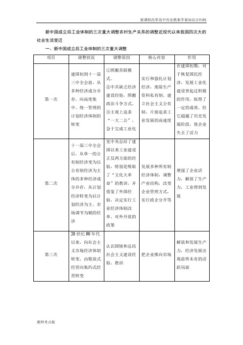 历史知识点总结新中国成立后工业体制的三次重大调整农村生产关系的调整近现代以来我国四次大的社会生活变迁