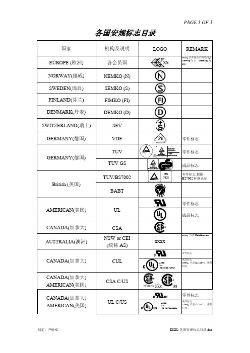 各国安规标志