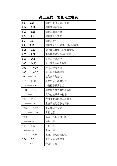 高三生物一轮复习进度表