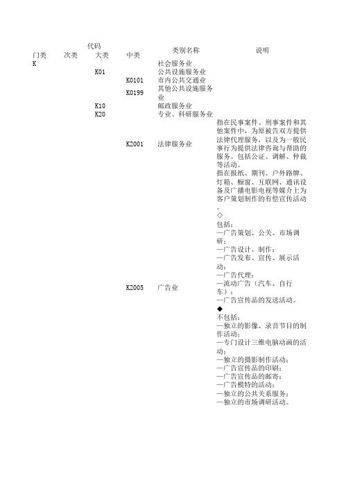 证监会《上市行业分类指引》解释