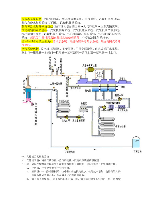 常规岛系统讲课