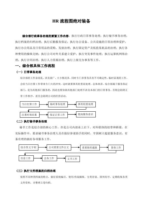 HR流程图绝对装备