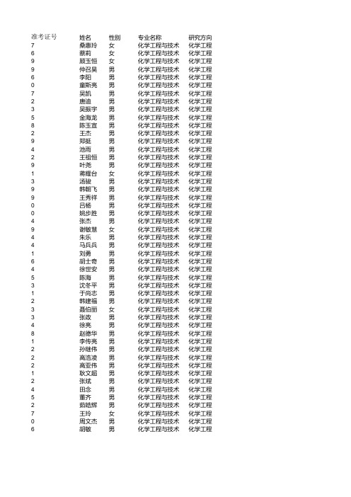 化学工程复试学生名单(1)xls