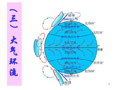 气候的形成和分布PPT课件