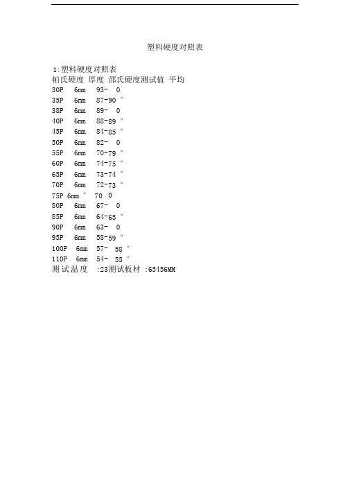 塑料硬度对照表