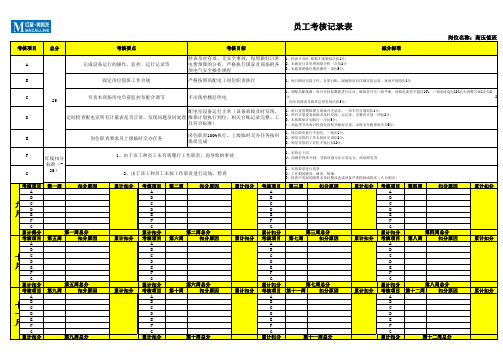 考核记录表(高压值班)