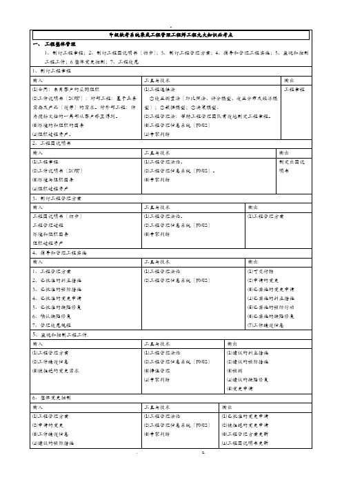 中级软考系统集成项目管理工程师项目九大知识必考点