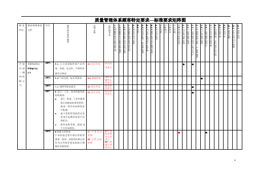 03-顾客特定要求矩阵图