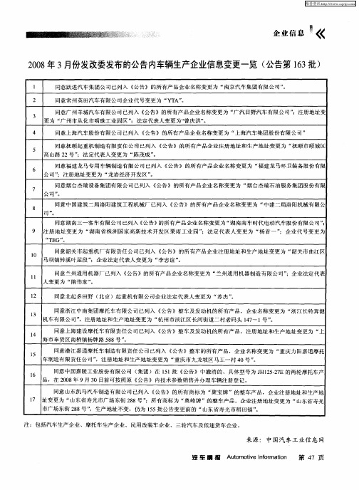 2008年3月份发改委发布的公告内车辆生产企业信息变更一览(公告第163批)