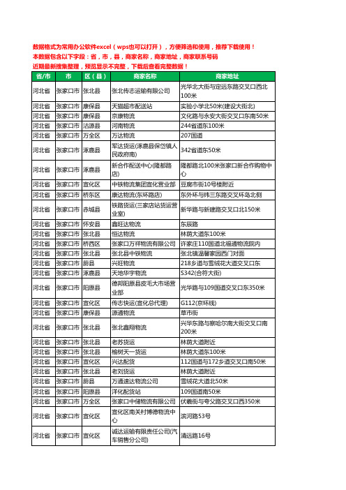 2020新版河北省张家口市物流工商企业公司商家名录名单黄页联系电话号码地址大全321家