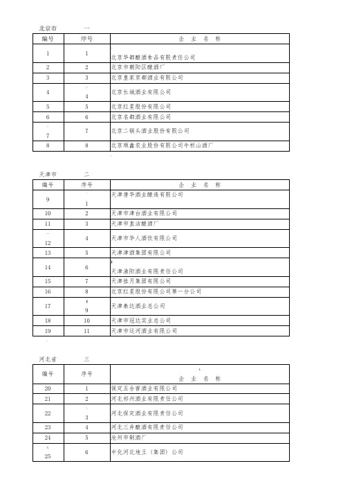 全国三十个省知名白酒企业名单-信息详细