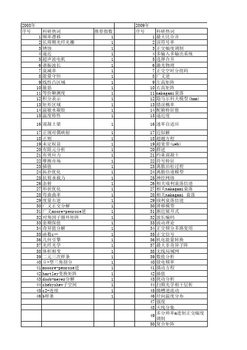 【浙江省自然科学基金】_表达式_期刊发文热词逐年推荐_20140813