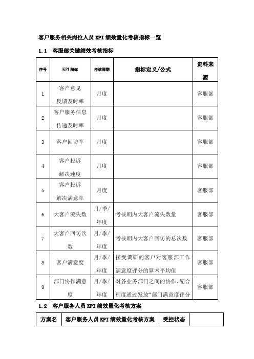 客户服务相关岗位人员KPI绩效量化考核指标一览