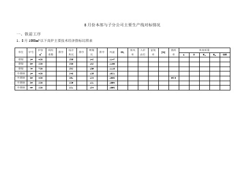 8月份本部与子分公司主要生产线对标情况(二钢与唐银)