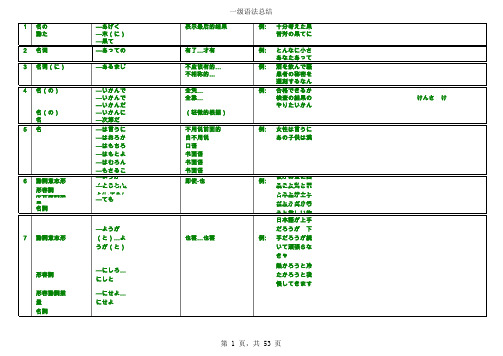 一级语法总结