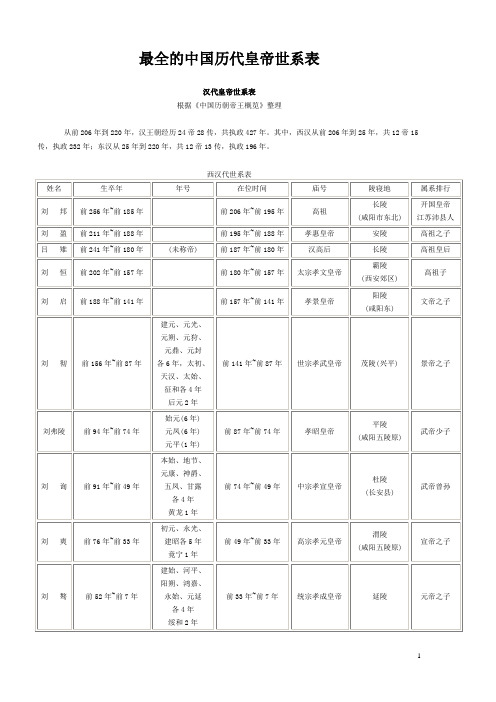 最全的中国历代皇帝世系表
