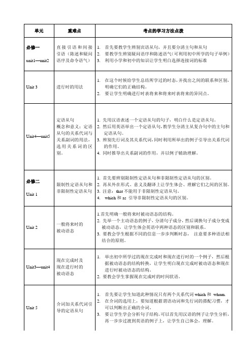 高中英语单元语法目录及分值分布