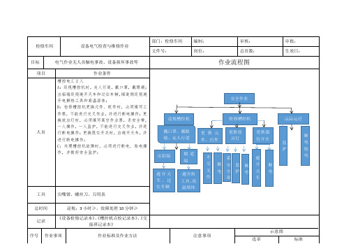 检修车间槽控班标准作业卡(1)