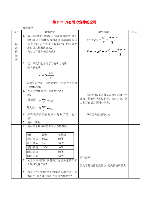 高中物理第三章万有引力定律及其应用第2节万有引力定律的应用教案2粤教版必修2