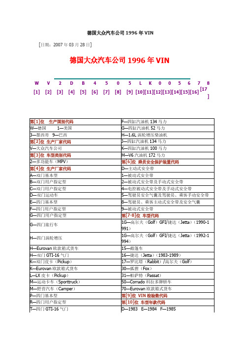 德国大众汽车公司VIN码解析