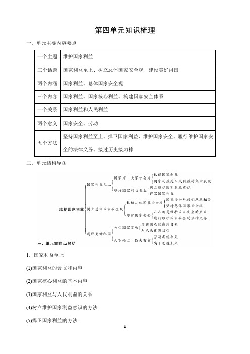 (名师整理)最新道德与法治中考专题复习《八年级上册第四单元》考点归纳总结