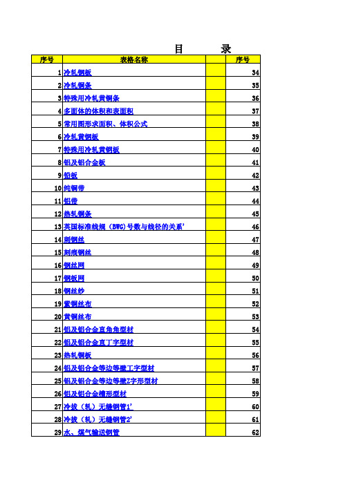 五金手册多种常用型材理论重量