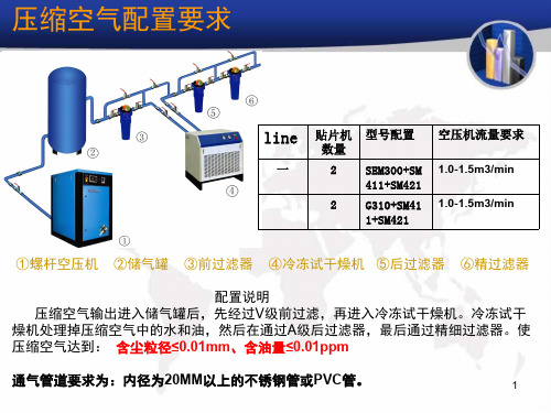 SmT车间布局以及要求PPT课件