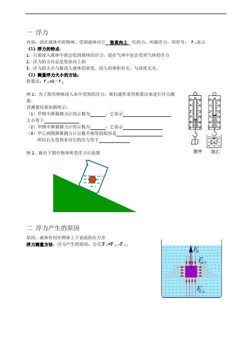 浮力