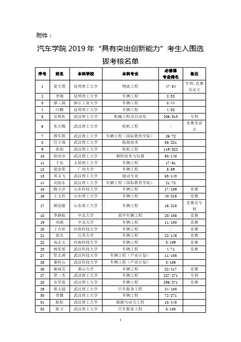 具有突出创新能力-武汉理工大学汽车工程学院