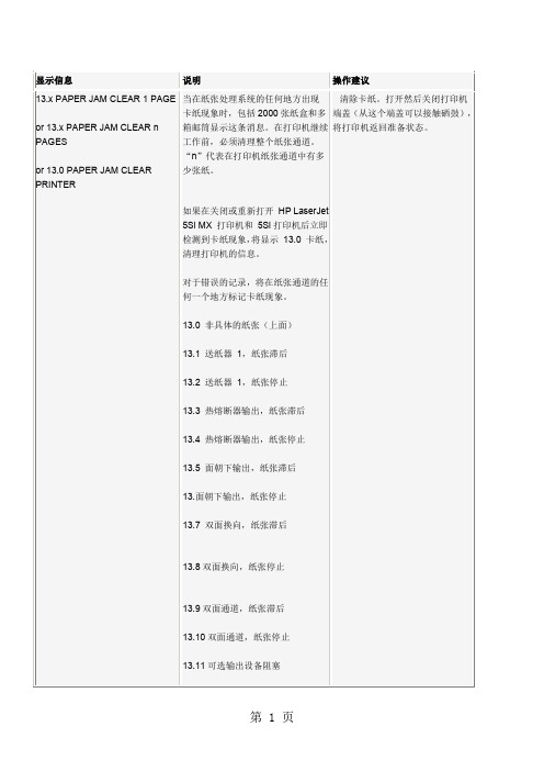 hp8150维修手册共17页文档