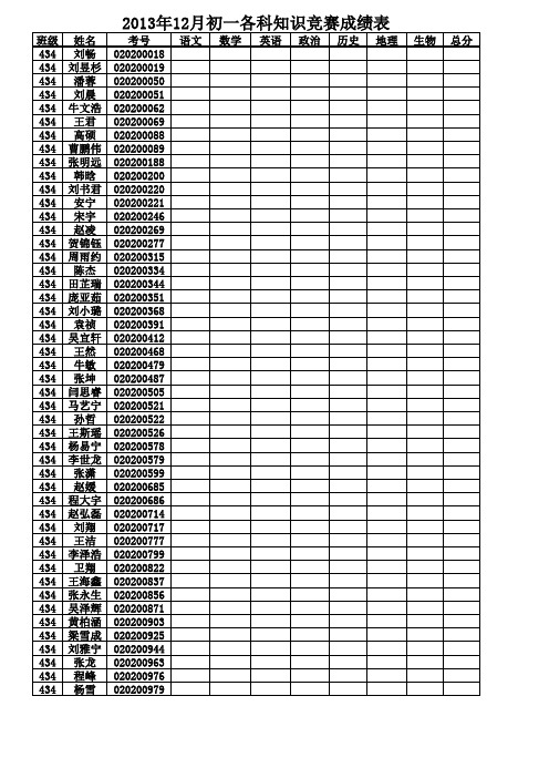 13.12初一知识竞赛成绩一表