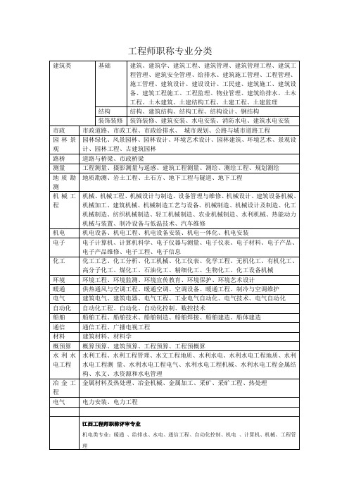 工程师职称专业分类