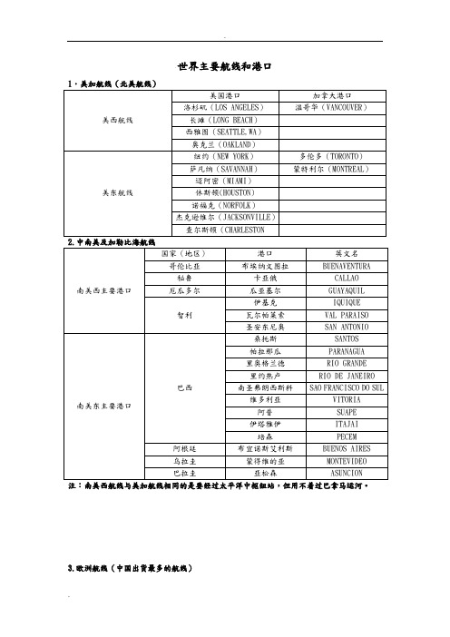 世界主要航线和港口