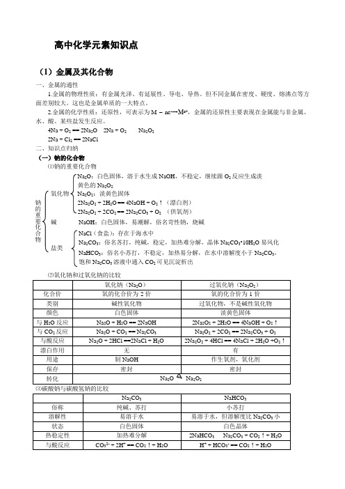 高中化学元素知识点