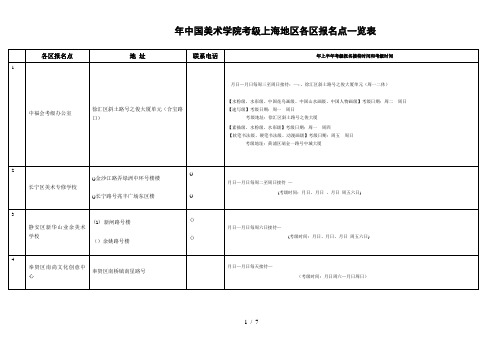 2019年中国美术学院考级上海地区各区报名点一览表