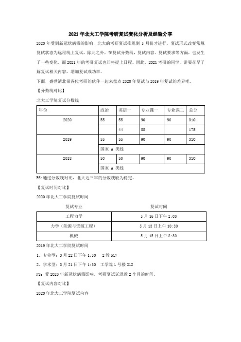 2021年北大工学院考研复试变化分析及经验分享